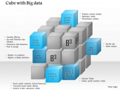 1 Cube With Big Data Concepts Like Predictice Analytics And Optimization Solutions Ppt Slide 1 Cube With Big Data Concepts Like Predictice Analytics And Optimization Solutions Ppt Slide