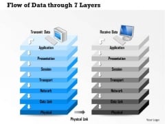 1 Flow Of Data Through 7 Layers Of The Osi Reference Model Through Physical Link Ppt Slides