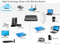 1 High Technology Home With Wireless Router Connected To Every Device Over Ethernet Ppt Slides 1 High Technology Home With Wireless Router Connected To Every Device Over Ethernet Ppt Slides