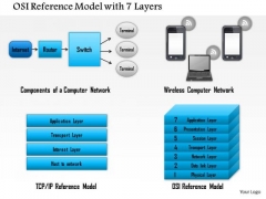 1 Osi Reference Model With 7 Layers Showing Components Of A Computer Network Ppt Slides