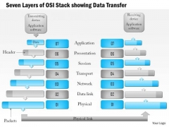 1 Seven Layers Of The Osi Stack Showing Data Transfer Ppt Slides