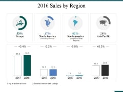 2016 Sales By Region Ppt PowerPoint Presentation Ideas Structure 2016 Sales By Region Ppt PowerPoint Presentation Ideas Structure