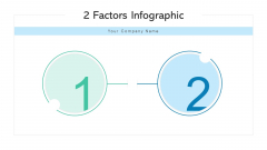 2 Factors Infographic Intelligent Technology Ppt PowerPoint Presentation Complete Deck With Slides