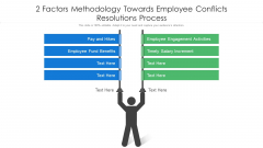 2 Factors Methodology Towards Employee Conflicts Resolutions Process Ppt PowerPoint Presentation Gallery Slide PDF 2 Factors Methodology Towards Employee Conflicts Resolutions Process Ppt PowerPoint Presentation Gallery Slide PDF