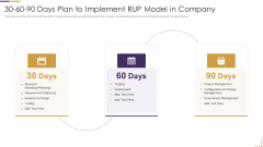 30 60 90 Days Plan To Implement RUP Model In Company Ppt Ideas Master Slide PDF 30 60 90 Days Plan To Implement RUP Model In Company Ppt Ideas Master Slide PDF