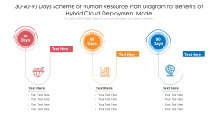 30 60 90 Days Scheme Of Human Resource Plan Diagram For Benefits Of Hybrid Cloud Deployment Model Professional PDF