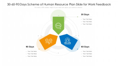 30 60 90 Days Scheme Of Human Resource Plan Slide For Work Feedback Topics PDF 30 60 90 Days Scheme Of Human Resource Plan Slide For Work Feedback Topics PDF