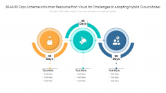 30 60 90 Days Scheme Of Human Resource Plan Visual For Challenges Of Adopting Hybrid Cloud Model Formats PDF 30 60 90 Days Scheme Of Human Resource Plan Visual For Challenges Of Adopting Hybrid Cloud Model Formats PDF