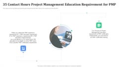 35 Contact Hours Project Management Education Requirement For PMP Microsoft PDF