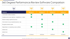 360 Degree Performance Review Software Comparison Structure PDF