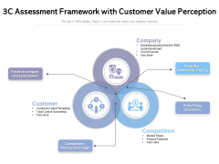 3C Assessment Framework With Customer Value Perception Ppt PowerPoint Presentation Infographics PDF 3C Assessment Framework With Customer Value Perception Ppt PowerPoint Presentation Infographics PDF