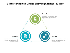 3 Interconnected Circles Showing Startup Journey Ppt PowerPoint Presentation Infographic Template Design Inspiration PDF 3 Interconnected Circles Showing Startup Journey Ppt PowerPoint Presentation Infographic Template Design Inspiration PDF