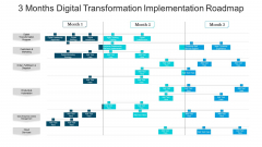 3 Months Digital Transformation Implementation Roadmap Pictures