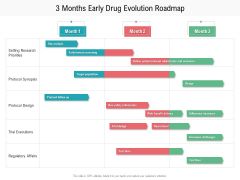 3 Months Early Drug Evolution Roadmap Sample