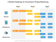 3 Months Roadmap For Ecommerce Project Monitoring Rules