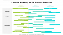 3 Months Roadmap For ITIL Process Execution Slides