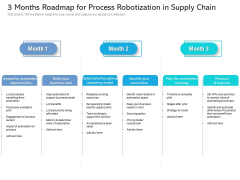 3 Months Roadmap For Process Robotization In Supply Chain Portrait