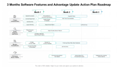 3 Months Software Features And Advantage Update Action Plan Roadmap Rules