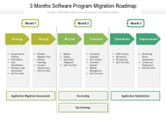 3 Months Software Program Migration Roadmap Pictures