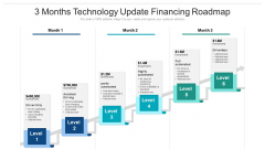 3 Months Technology Update Financing Roadmap Demonstration