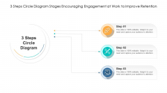 3 Steps Circle Diagram Stages Encouraging Engagement At Work To Improve Retention Background PDF