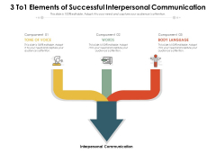 3 To1 Elements Of Successful Interpersonal Communication Ppt PowerPoint Presentation Ideas Graphic Images 3 To1 Elements Of Successful Interpersonal Communication Ppt PowerPoint Presentation Ideas Graphic Images