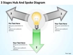 3 Stages Hub And Spoke Diagram Business Plans For Free PowerPoint Templates 3 Stages Hub And Spoke Diagram Business Plans For Free PowerPoint Templates