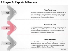 3 Stages To Explain Process Internet Business Plan PowerPoint Templates