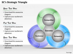 3cs Strategic Triangle PowerPoint Presentation Template 3cs Strategic Triangle PowerPoint Presentation Template