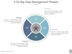 4Ds Big Data Management Phases Ppt PowerPoint Presentation Professional