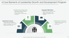 4 Core Elements Of Leadership Growth And Development Program Designs PDF