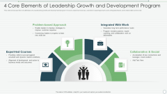 4 Core Elements Of Leadership Growth And Development Program Designs PDF 4 Core Elements Of Leadership Growth And Development Program Designs PDF