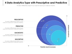 4 Data Analytics Type With Prescriptive And Predictive Ppt PowerPoint Presentation File Infographic Template PDF 4 Data Analytics Type With Prescriptive And Predictive Ppt PowerPoint Presentation File Infographic Template PDF
