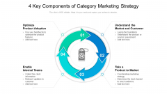 4 Key Components Of Category Marketing Strategy Ppt PowerPoint Presentation Model Format Ideas PDF