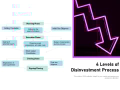 4 Levels Of Disinvestment Process Ppt PowerPoint Presentation Pictures PDF 4 Levels Of Disinvestment Process Ppt PowerPoint Presentation Pictures PDF