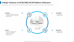 4 Major Features Of HCM HRIS HCM Platform Softwares HR Change Management Tools Pictures PDF