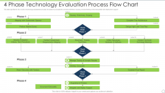 4 Phase Technology Evaluation Process Flow Chart Ppt PowerPoint Presentation File Good PDF 4 Phase Technology Evaluation Process Flow Chart Ppt PowerPoint Presentation File Good PDF