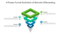 4 Phases Funnel Illustration Of Remote Offboarding Ppt PowerPoint Presentation File Graphics PDF