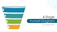4 Stage Funnel Diagram Planning Analysis Ppt PowerPoint Presentation Complete Deck With Slides