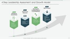 4 Step Leadership Assessment And Growth Model Inspiration PDF