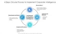 4 Steps Circular Process To Implement Corporate Intelligence Ppt Infographics Model PDF 4 Steps Circular Process To Implement Corporate Intelligence Ppt Infographics Model PDF