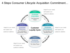 4 Steps Consumer Lifecycle Acquisition Commitment Retention Ppt PowerPoint Presentation Icon Design Templates 4 Steps Consumer Lifecycle Acquisition Commitment Retention Ppt PowerPoint Presentation Icon Design Templates