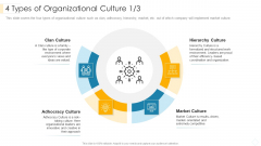 4 Types Of Organizational Culture Clan Icons PDF