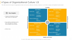 4 Types Of Organizational Culture Control Slides PDF