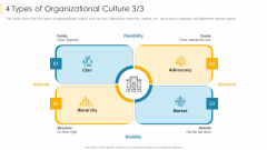 4 Types Of Organizational Culture Create Demonstration PDF