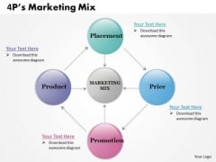 4 Ps Marketing Mix PowerPoint Presentation Template 4 Ps Marketing Mix PowerPoint Presentation Template