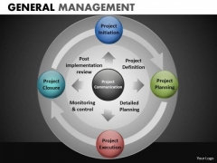 4 Stages Circle Chart Process Diagrams PowerPoint Slides