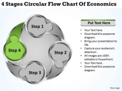 4 Stages Circular Flow Chart Of Economics Ppt Construction Business Plan PowerPoint Templates