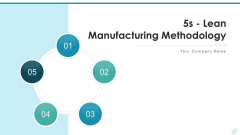 5S Lean Manufacturing Methodology Sort Ppt PowerPoint Presentation Complete Deck With Slides 5S Lean Manufacturing Methodology Sort Ppt PowerPoint Presentation Complete Deck With Slides