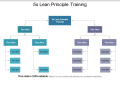 5S Lean Principle Training Ppt PowerPoint Presentation Outline Portrait